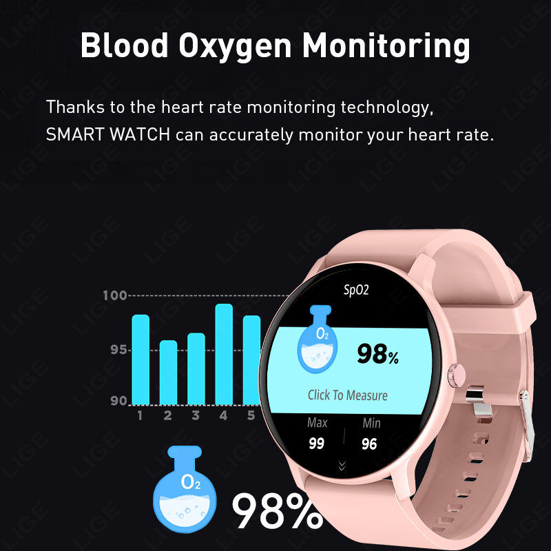 2026 Smart Watch Women Health  - Breath Rate Monitor recension och pris