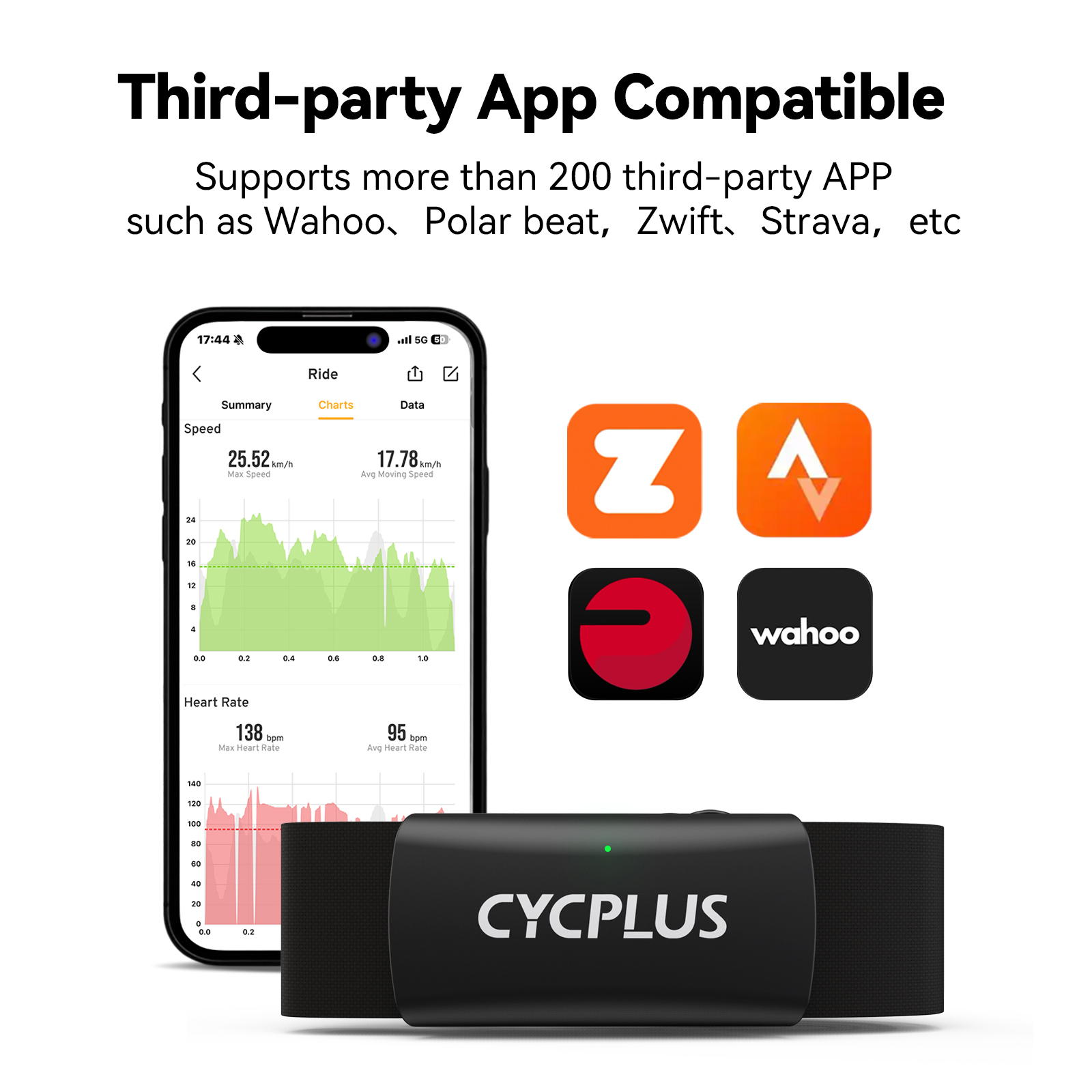 CYCPLUS H2 Heart Rate Monitor  - Breath Rate Monitor recension och pris