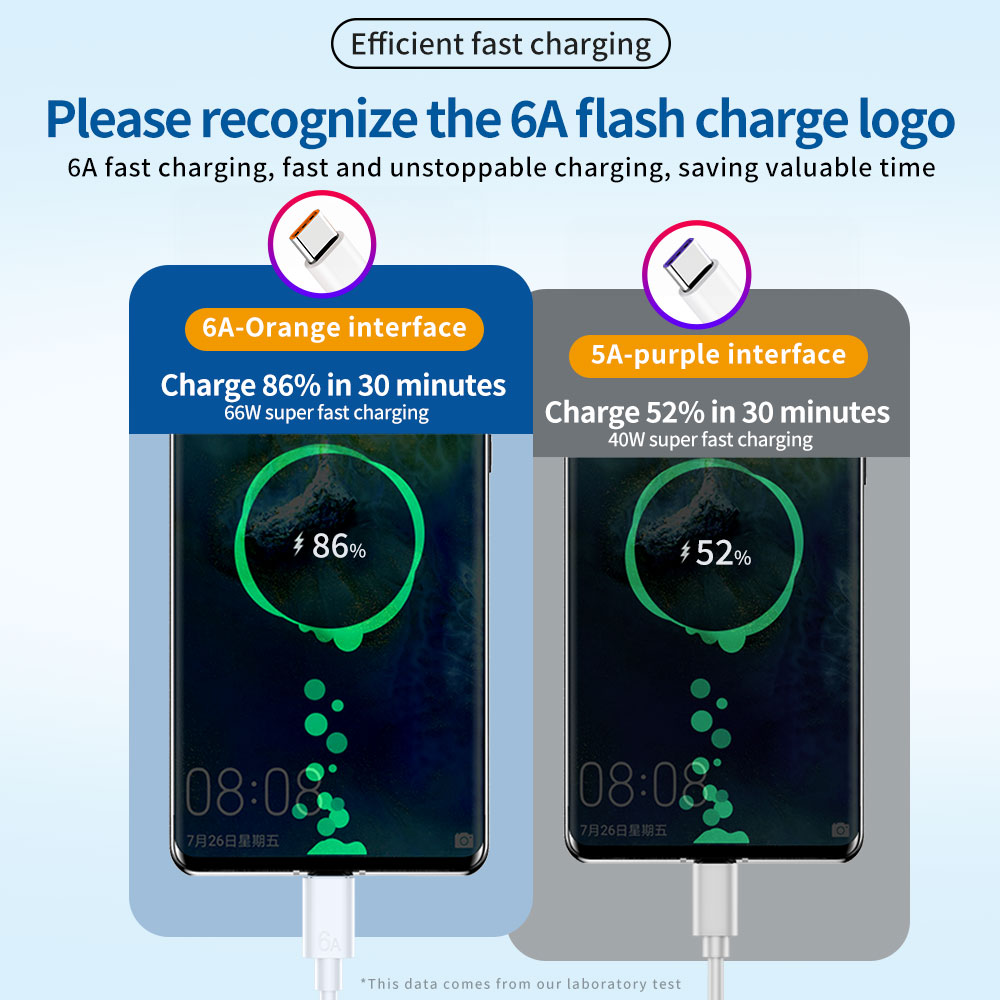 66W 6A USB A to Type C Fast Ch - Huawei Mate 60 recension och pris